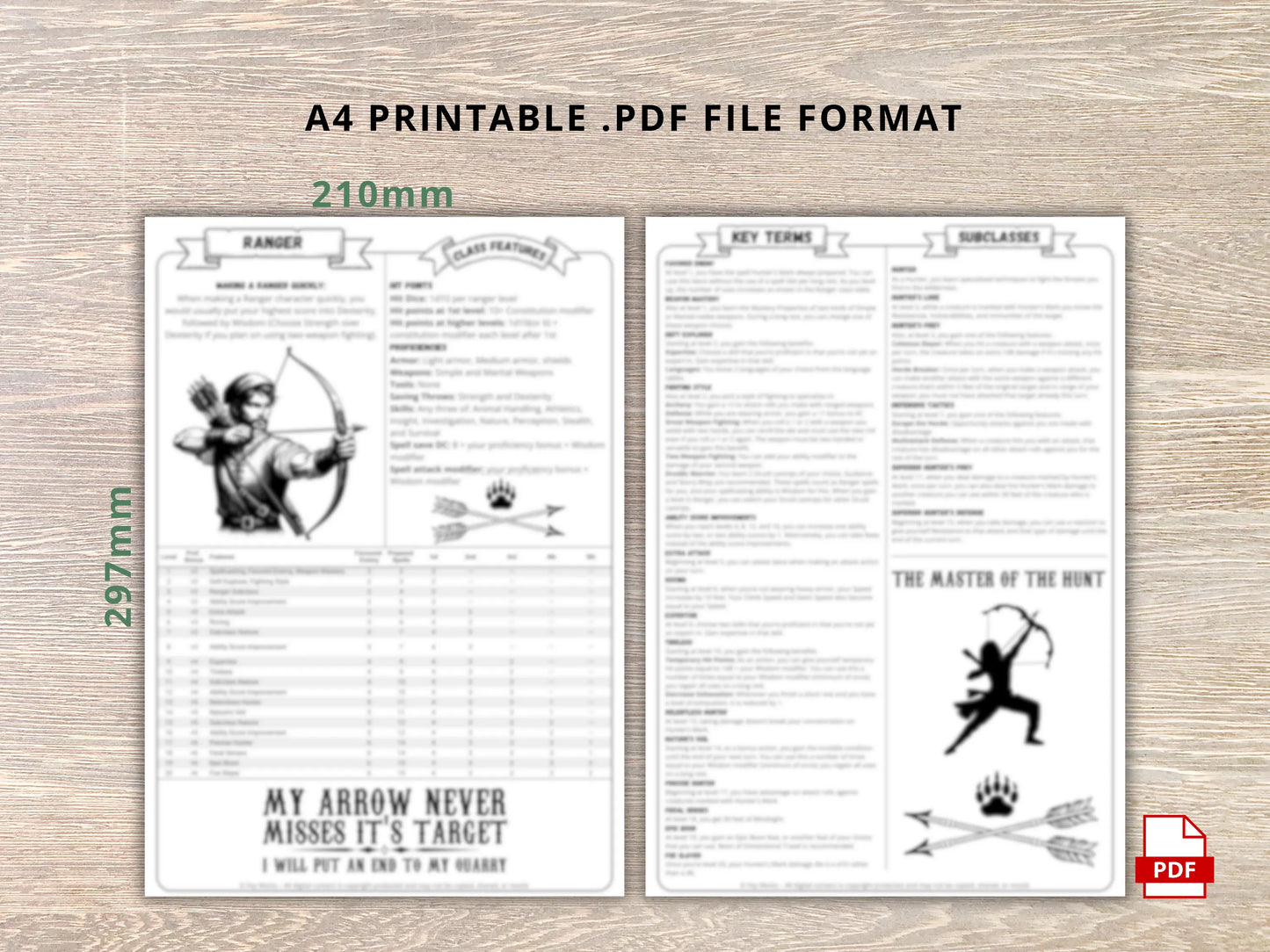 Ranger 5.5 2024 Reference Guide - Cheat Sheet FeyWorks.co.uk