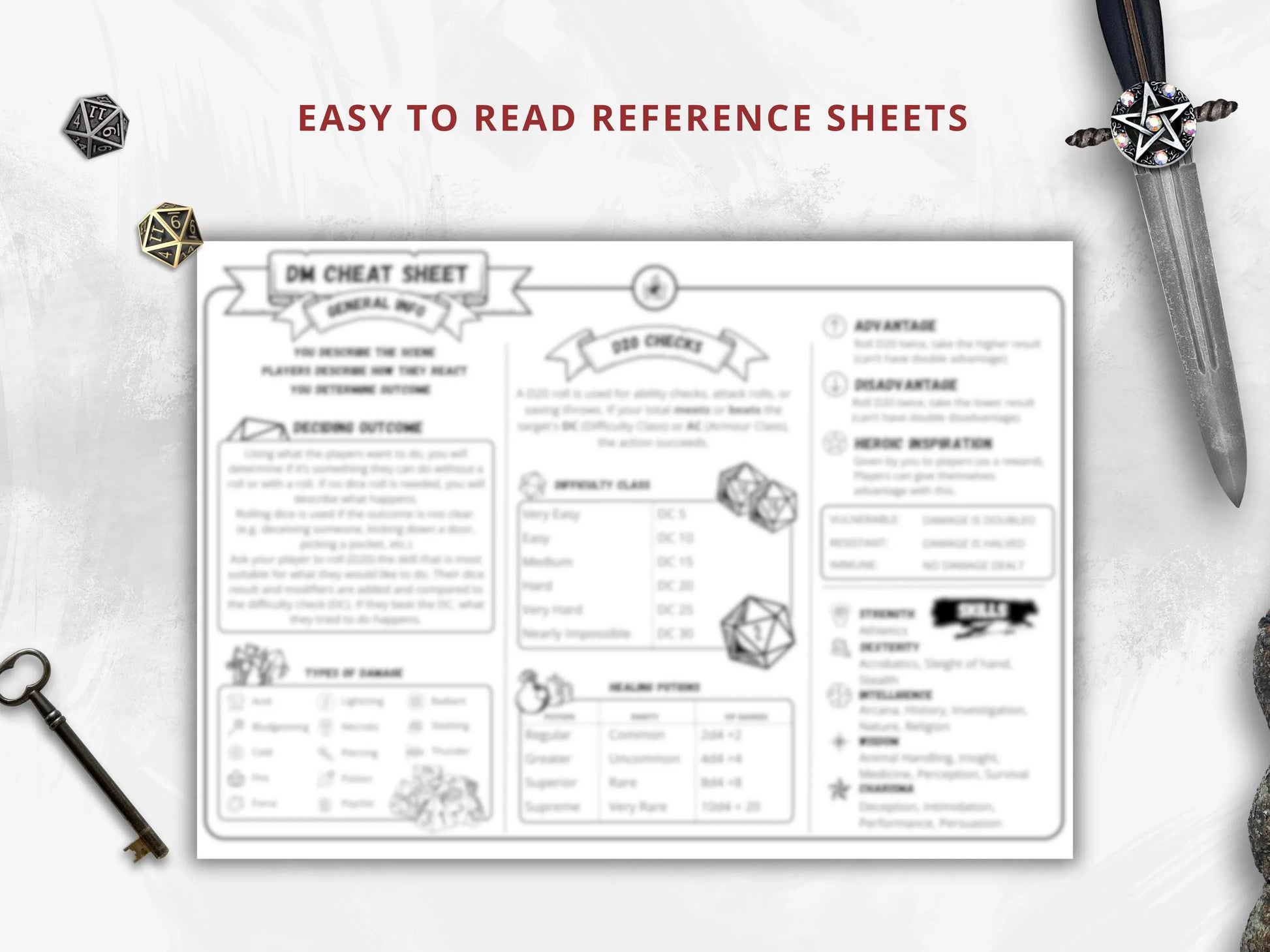 Dungeon Master Cheat Sheet 5e 2014 Landscape FeyWorks.co.uk