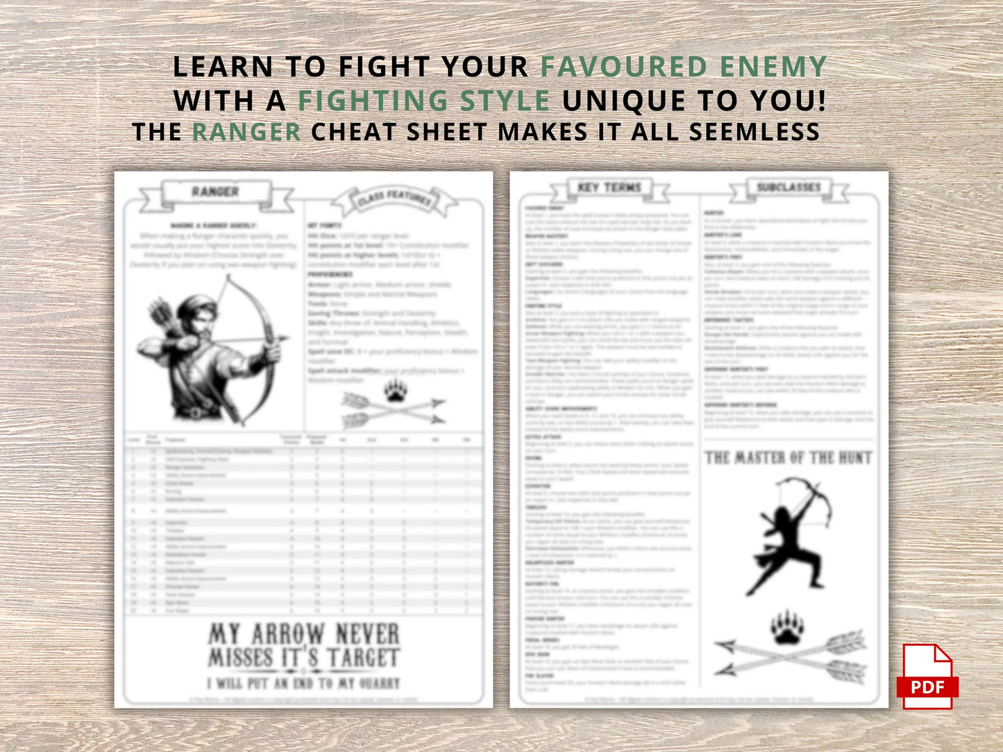 Ranger 5.5 2024 Reference Guide - Cheat Sheet FeyWorks.co.uk