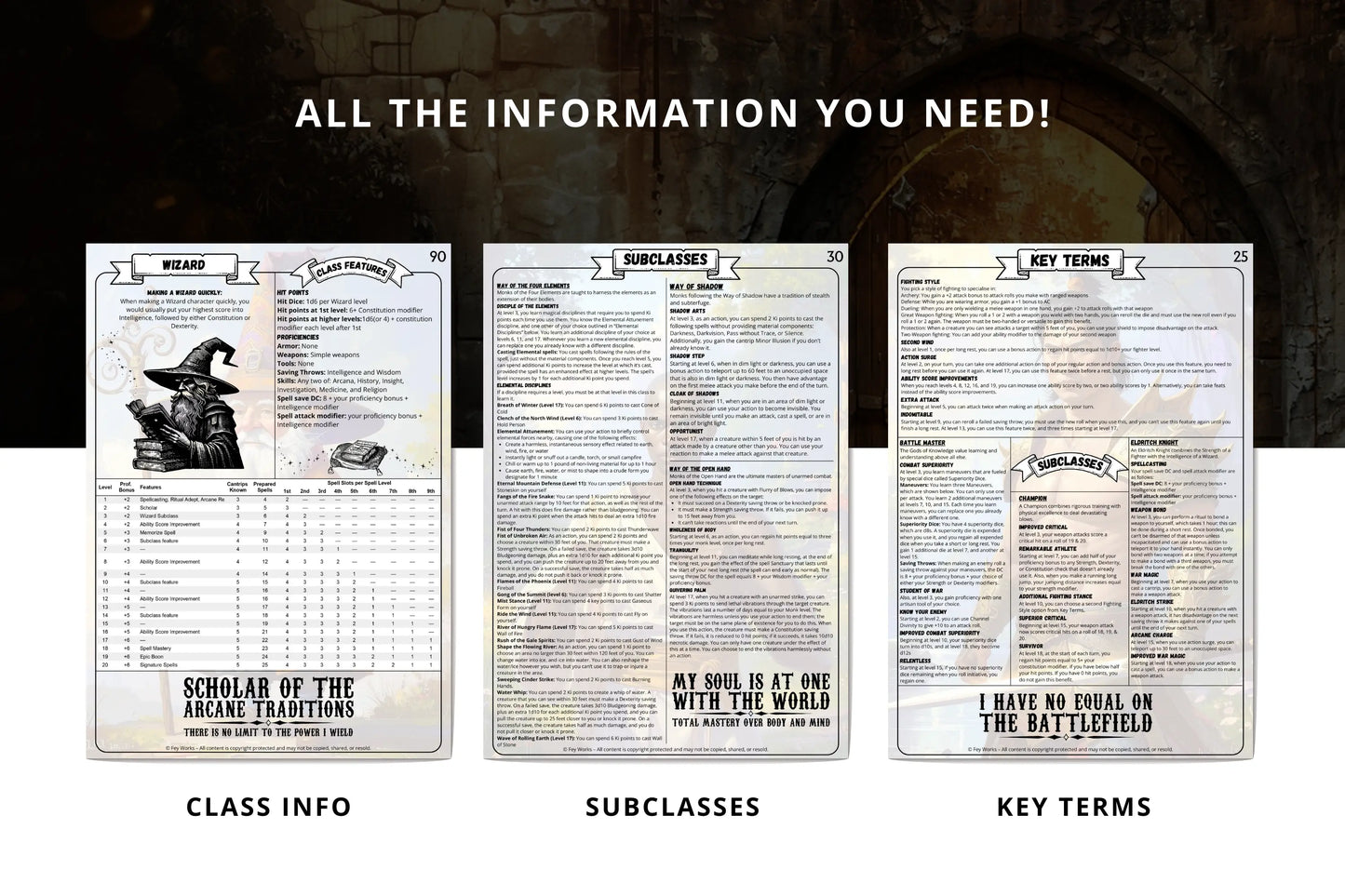 DnD Complete Class Codex 2014 & 2024 FeyWorks