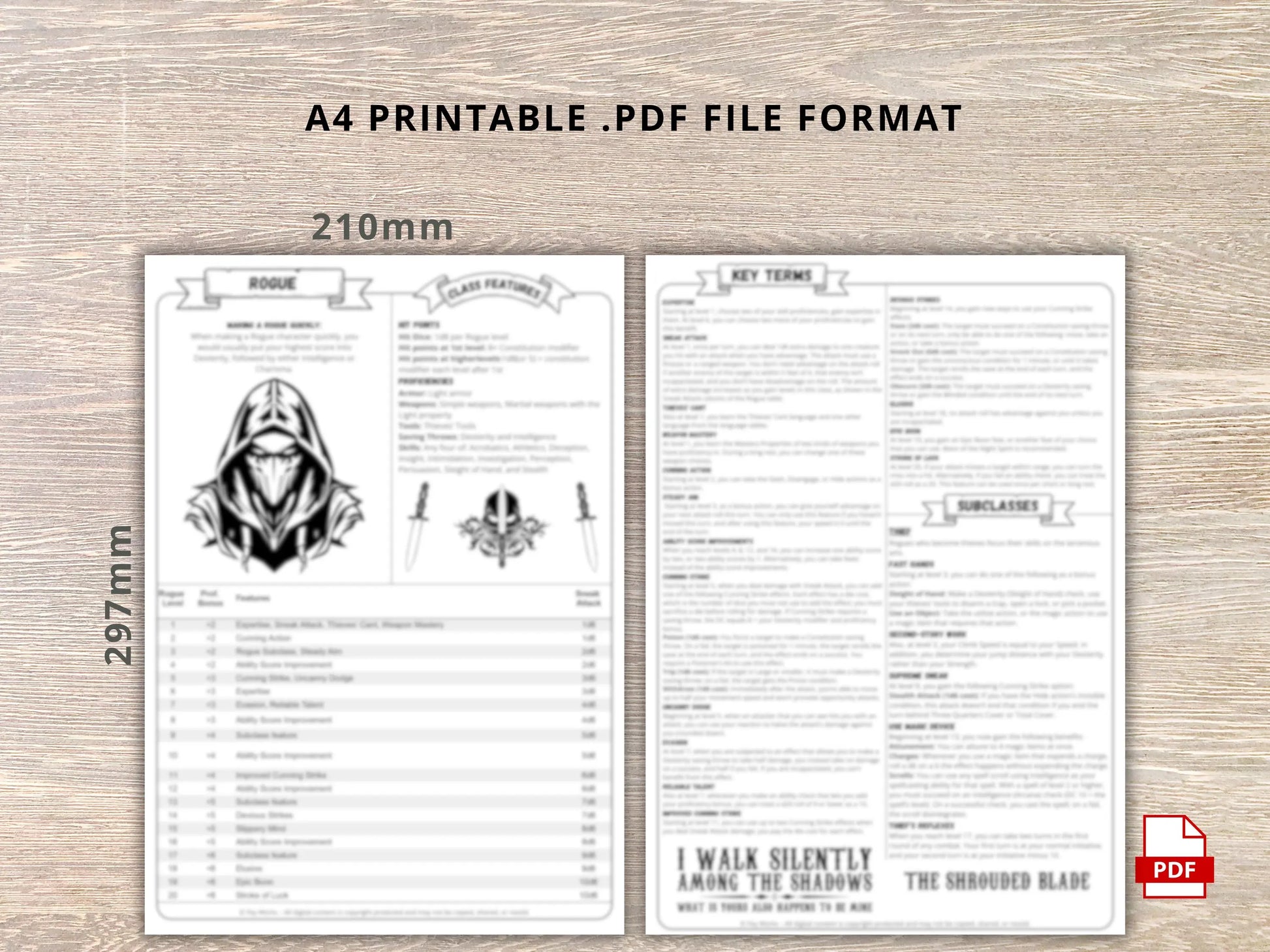 Rogue 5.5 2024 Reference Guide - Cheat Sheet FeyWorks.co.uk