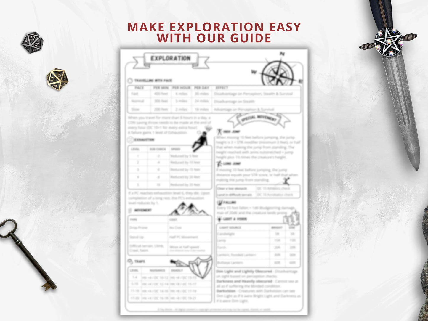 Dungeon Master Cheat Sheet 5e 2014 Portrait FeyWorks.co.uk