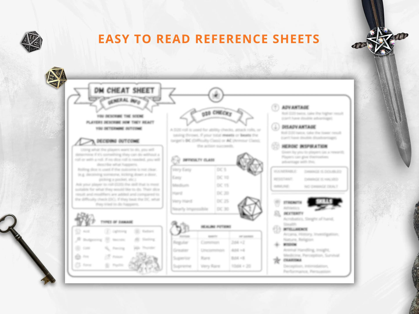 Dungeon Master Cheat Sheet 5.5 2024 Landscape FeyWorks.co.uk