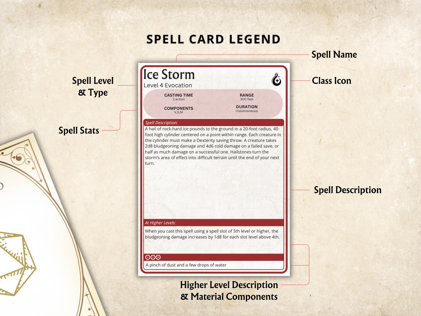 Sorcerer Spell Cards 5e: D&D Spell Book (Digital Download, SRD Compliant)