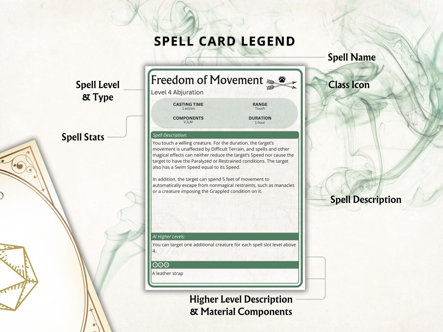 Ranger Spell Cards 5e: D&D Spell Book (Digital Download, 2024 Ruleset)