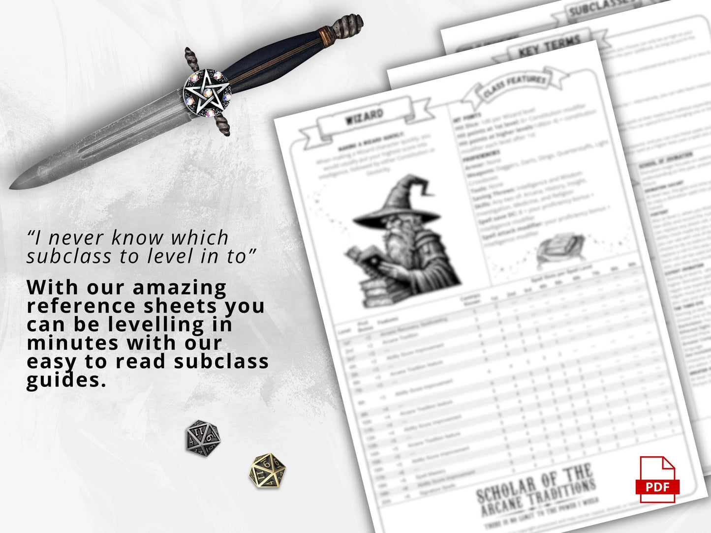D&D 5e Wizard Class Codex | Printable Player Aid PDF (Cheat Sheets)