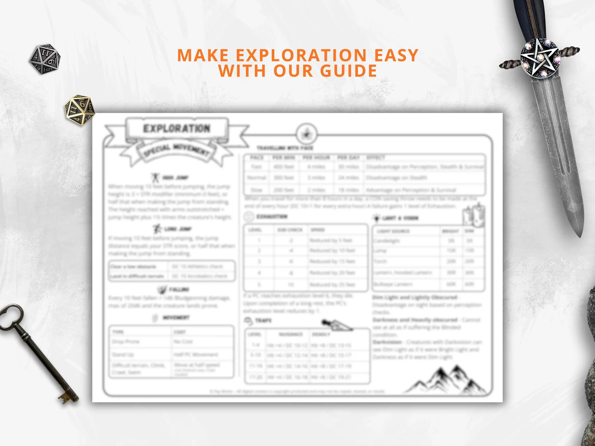Dungeon Master Cheat Sheet 5.5 2024 Landscape FeyWorks.co.uk
