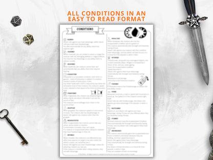 Dungeon Master Cheat Sheet 5.5 2024 Portrait FeyWorks.co.uk