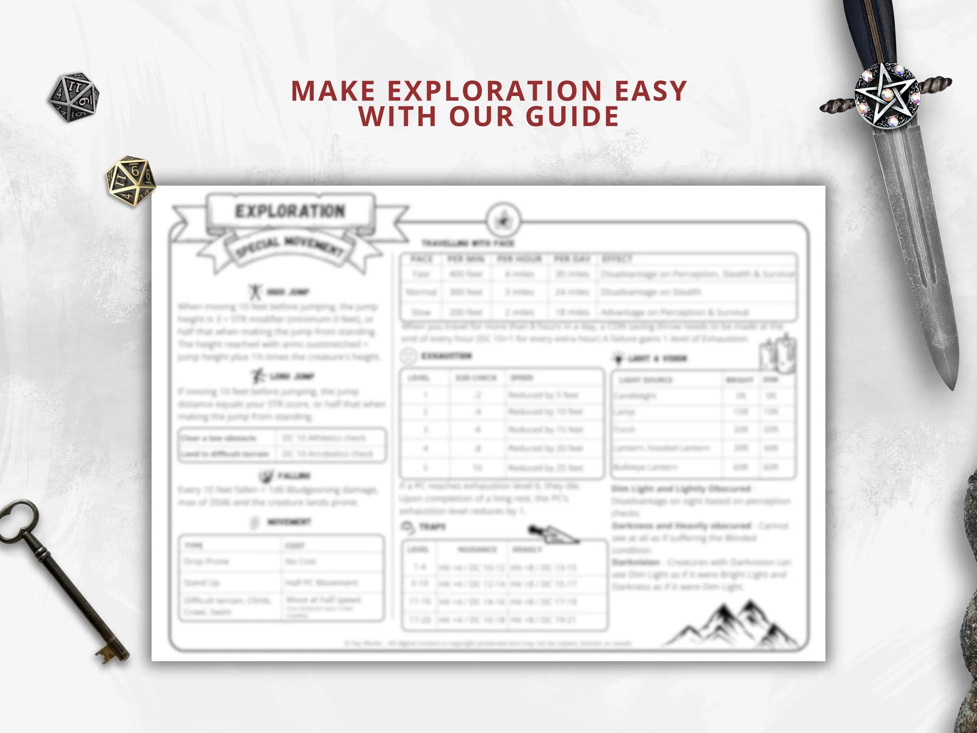 Dungeon Master Cheat Sheet 5e 2014 Landscape FeyWorks.co.uk