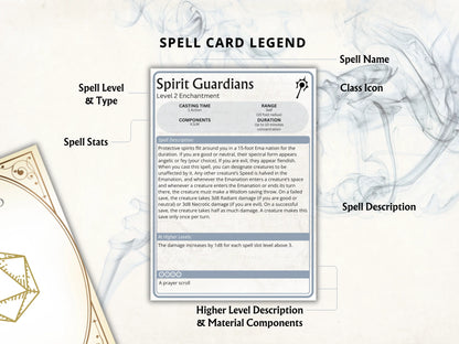 Cleric DnD Spell Cards 5e 2024 FeyWorks.co.uk