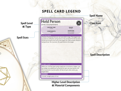 Complete DnD Spell Card Collection 5e 2024