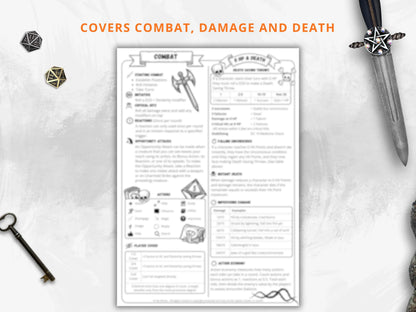 Dungeon Master Cheat Sheet 5.5 2024 Portrait FeyWorks.co.uk