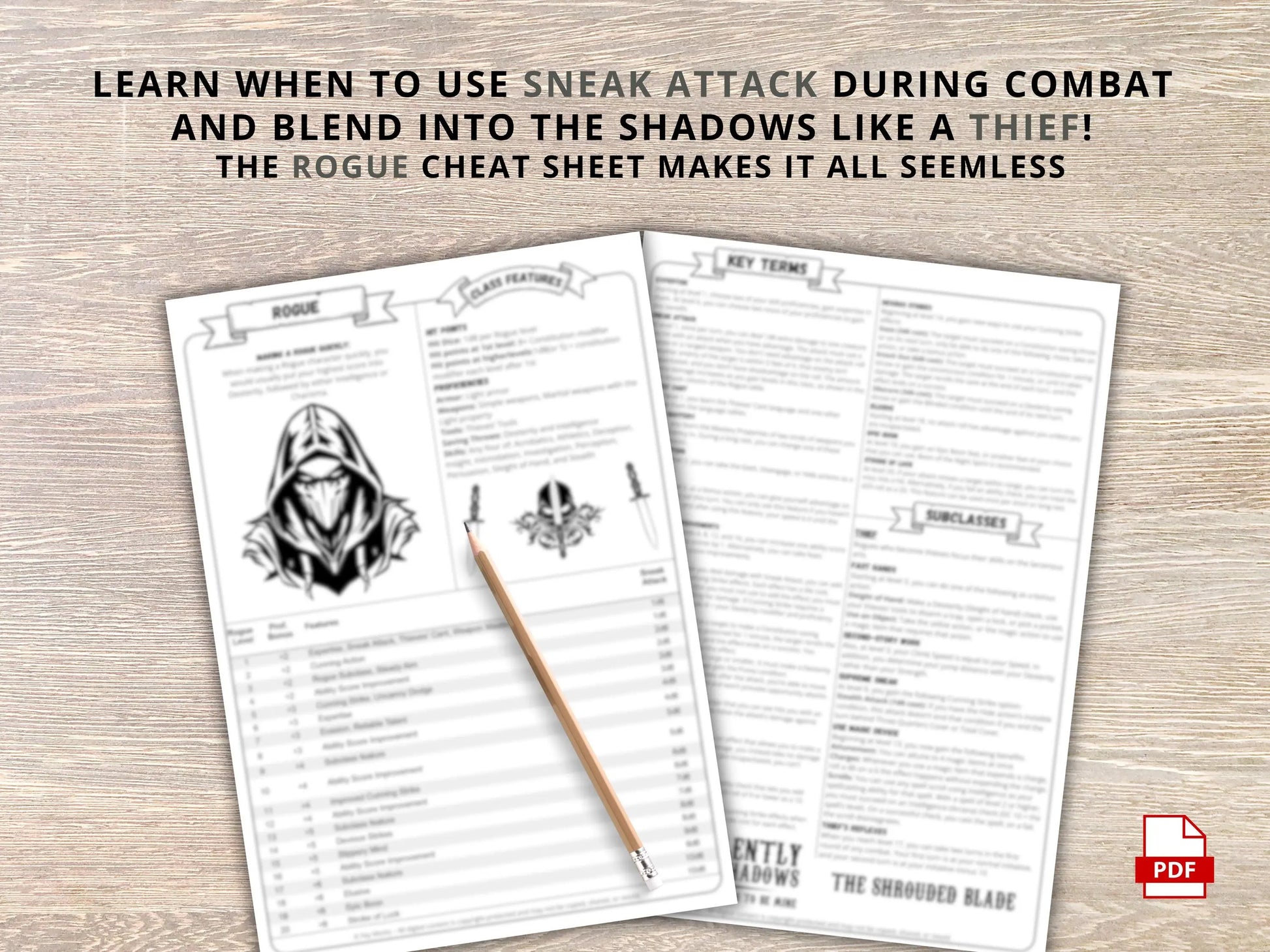 Rogue 5.5 2024 Reference Guide - Cheat Sheet FeyWorks.co.uk