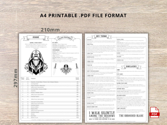 Rogue 5.5 2024 Reference Guide - Cheat Sheet FeyWorks.co.uk