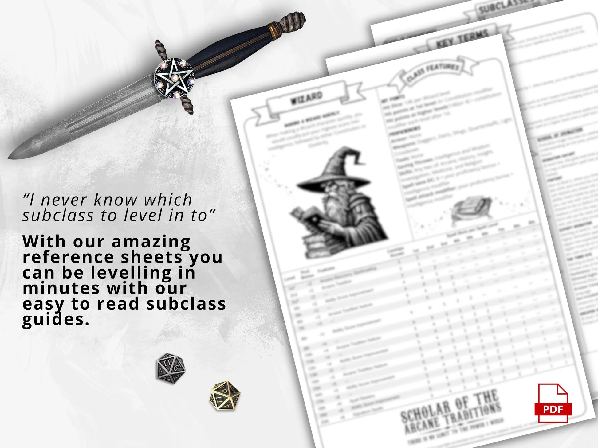 Wizard 5e 2014 Reference Guide - Cheat Sheet FeyWorks.co.uk