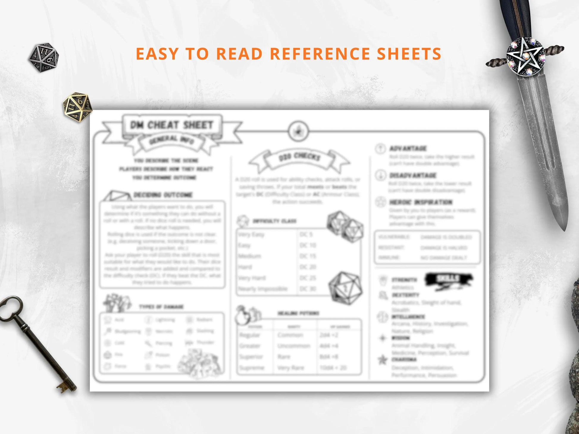 Dungeon Master Cheat Sheet 5.5 2024 Landscape FeyWorks.co.uk