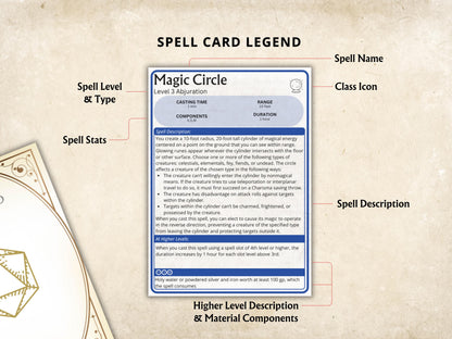 Wizard Spell Cards 5e: D&D Spell Book (Digital Download, SRD Compliant)