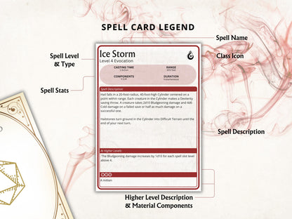 Sorcerer Spell Cards 5e: D&D Spell Book (Digital Download, 2024 Ruleset)