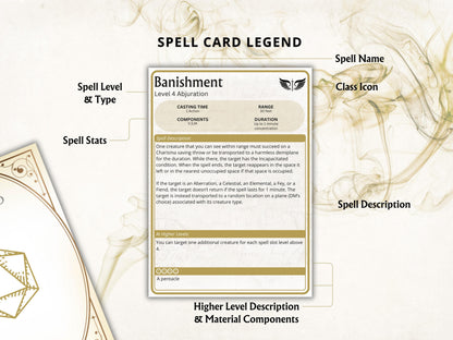 Paladin Spell Cards 5e: D&D Spell Book (Digital Download, 2024 Ruleset)
