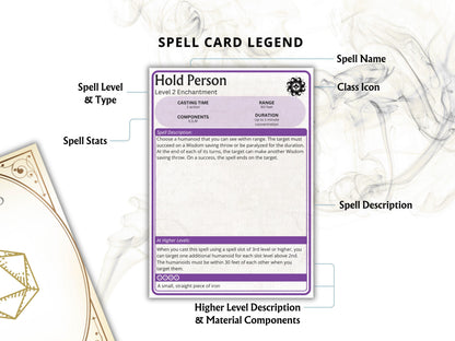 DnD 2024 Spell Cards Bundle, All Classes 5e (Digital Download)