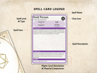 Complete DnD 5e Spell Cards: All Classes, 884 Spells (Digital Download)