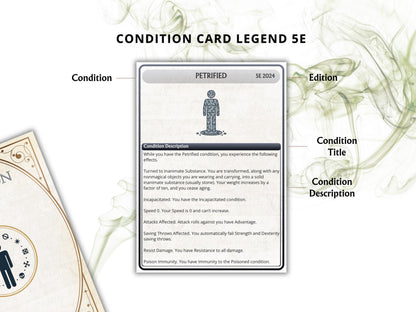 Printable DnD 5e Condition Cards, 2024 Rules, Digital, DM Tools
