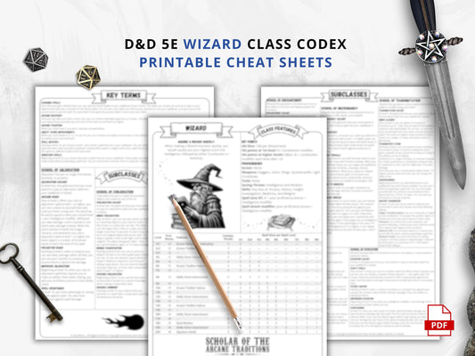 D&D 5e Wizard Class Codex | Printable Player Aid PDF (Cheat Sheets)
