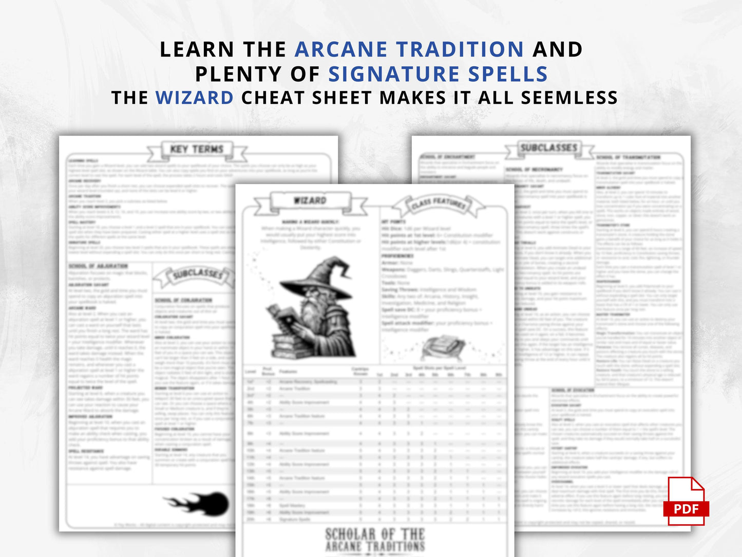 D&D 5e Wizard Class Codex | Printable Player Aid PDF (Cheat Sheets)