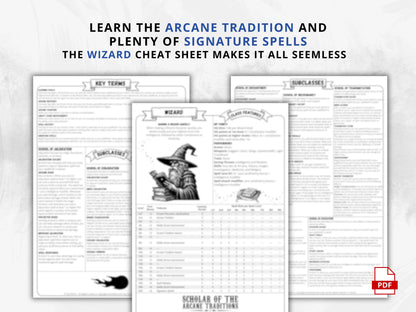 D&D 5e Wizard Class Codex | Printable Player Aid PDF (Cheat Sheets)
